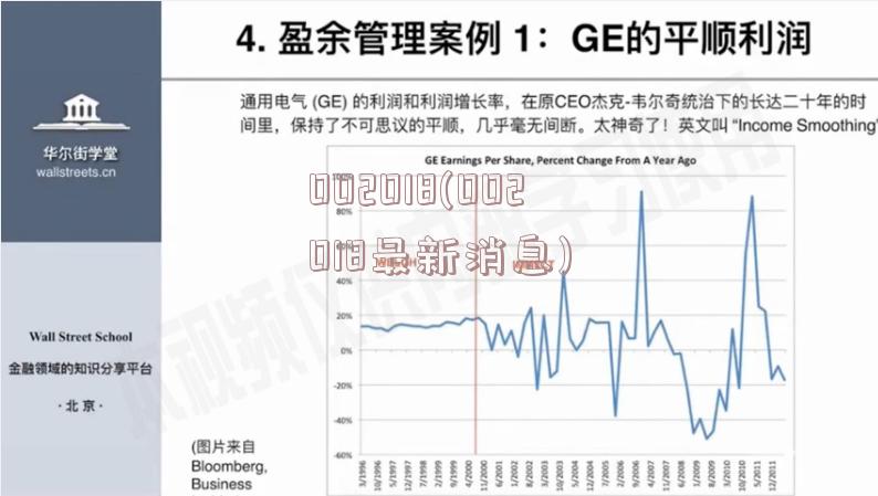 002018(002018最新消息)