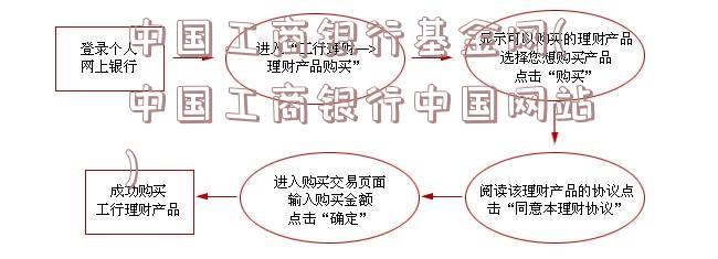 中国工商银行基金网(中国工商银行中国网站)