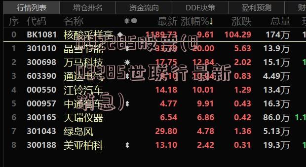 002285股票(002285世联行最新消息)