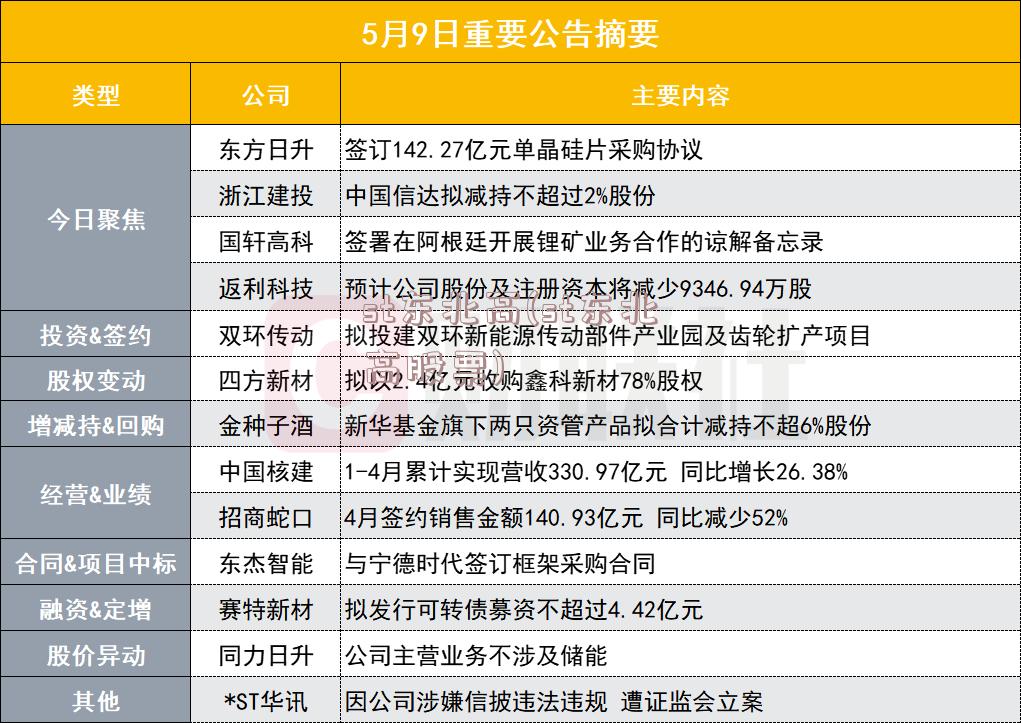 st东北高(st东北高股票)