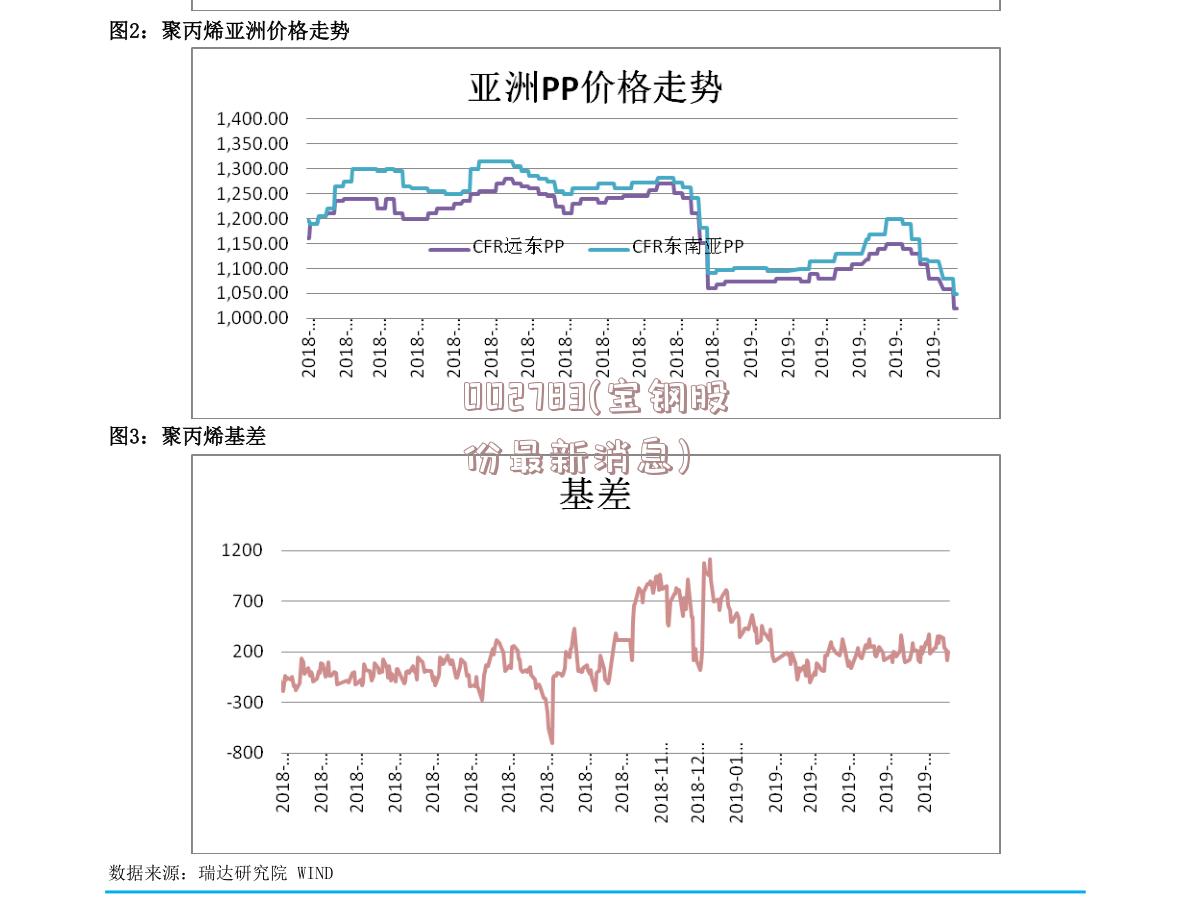 002783(宝钢股份最新消息)