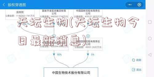 天坛生物(天坛生物今日最新消息)