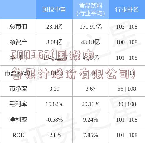 600962(国投中鲁果汁股份有限公司)