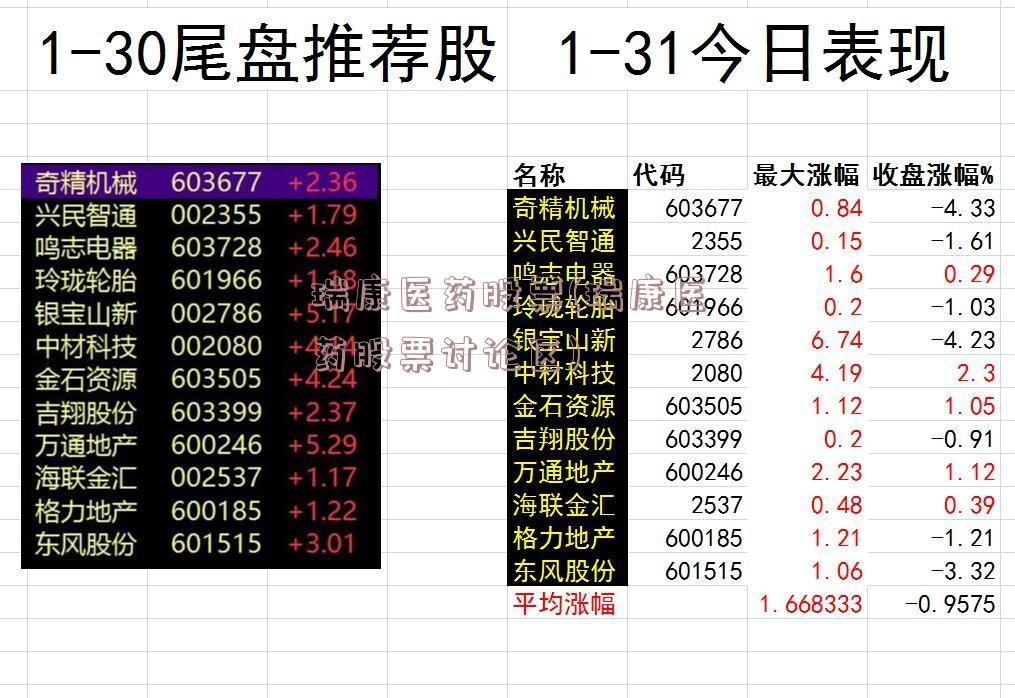 瑞康医药股票(瑞康医药股票讨论区)