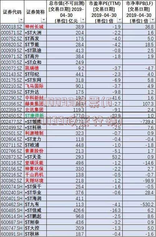 300093股票(600139股票行情)