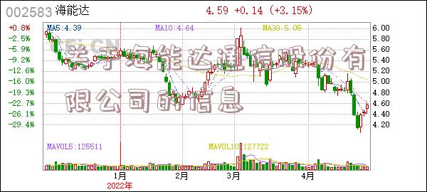 关于海能达通信股份有限公司的信息