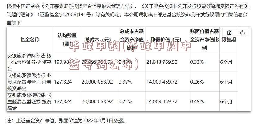 华峰申购(华峰申购中签号码公布)