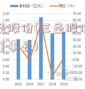 三圣股份(三圣股份新任董事长)