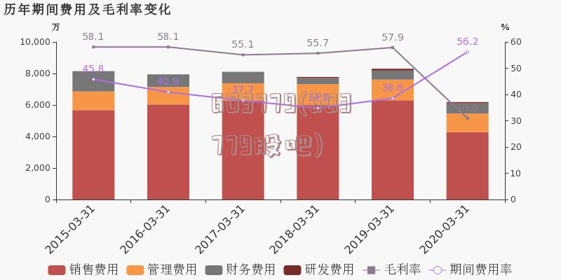 603779(603779股吧)