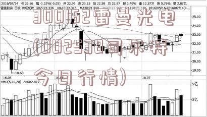 300162雷曼光电(002538司尔特今日行情)