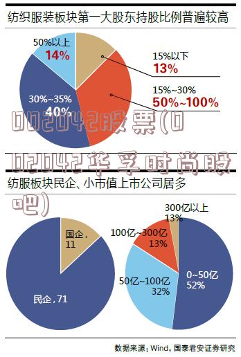 002042股票(002042华孚时尚股吧)