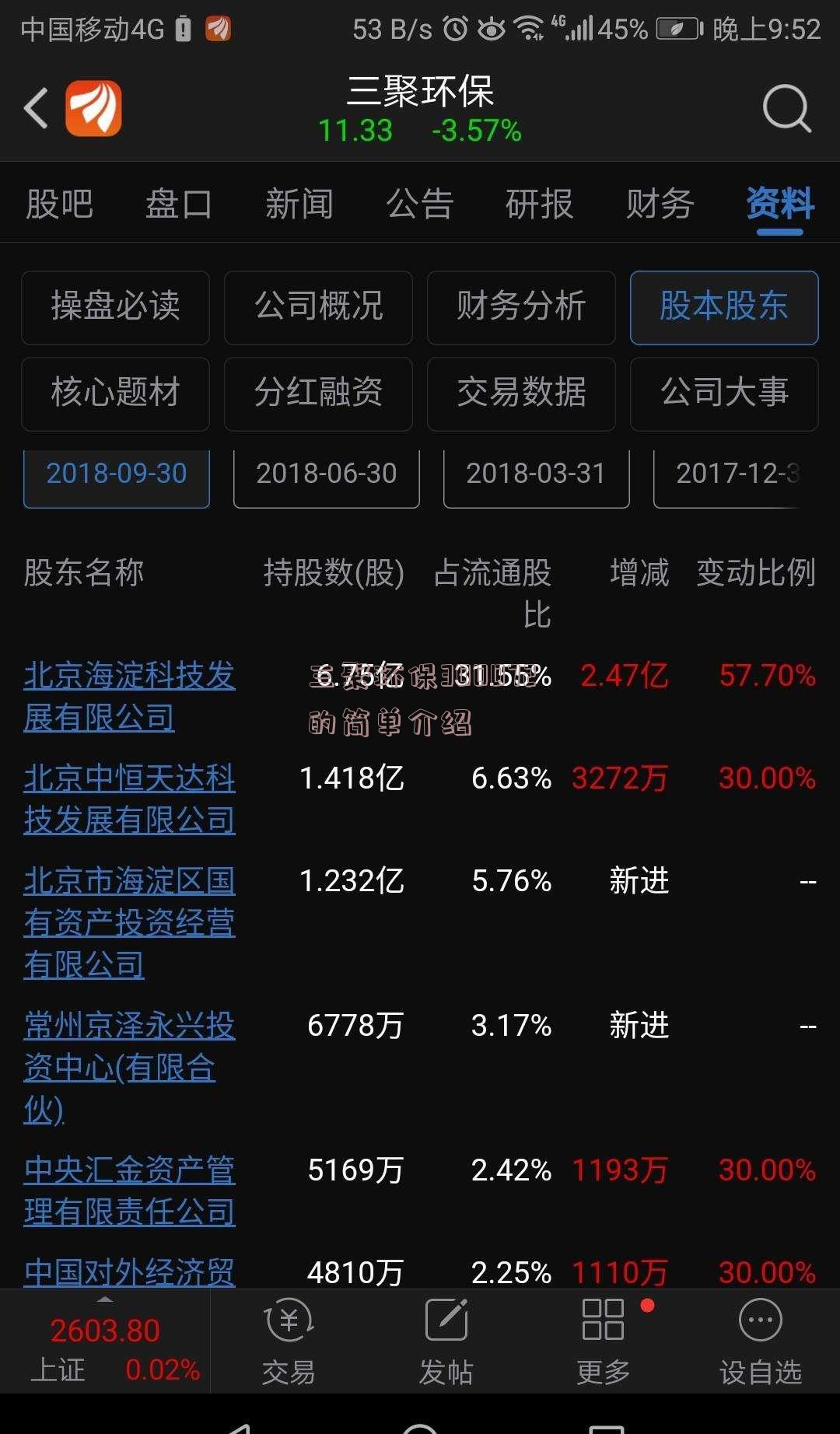 三聚环保300072的简单介绍