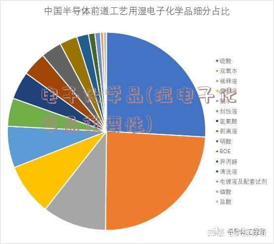 电子化学品(湿电子化学品重要性)