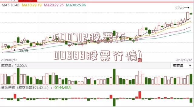 600712股票(600888股票行情)