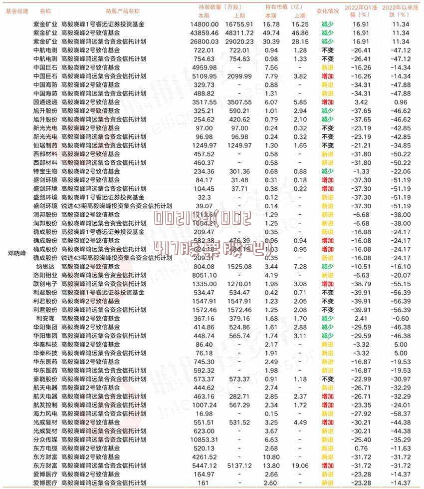 002149(002417股票股吧)