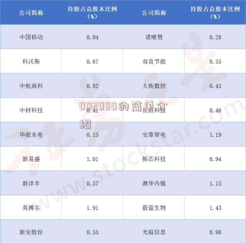 002080的简单介绍