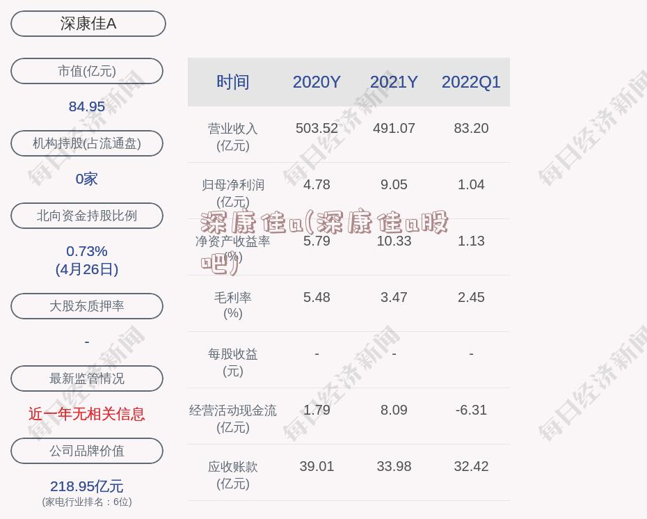 深康佳a(深康佳a股吧)