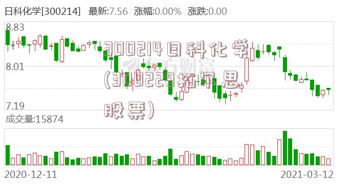 300214日科化学(300229拓尔思股票)