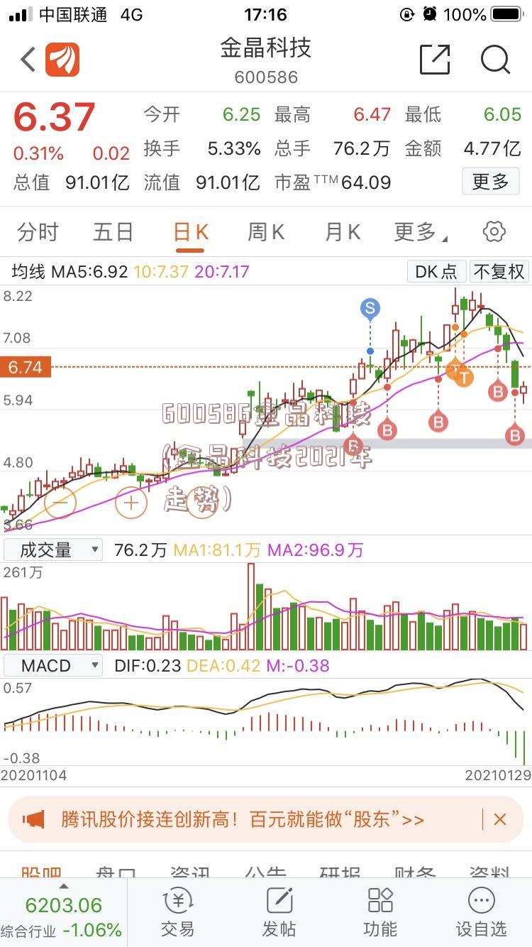 600586金晶科技(金晶科技2021年走势)