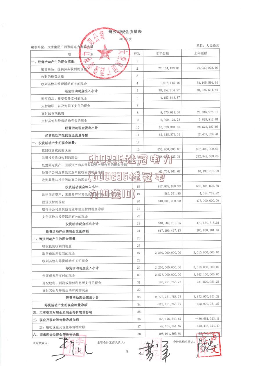 600236桂冠电力(600236桂冠电力10送10)