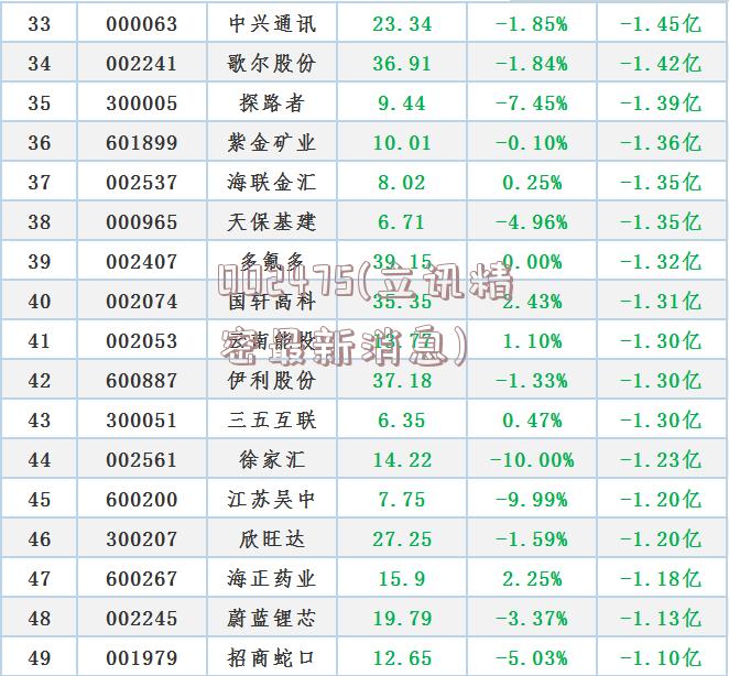 002475(立讯精密最新消息)