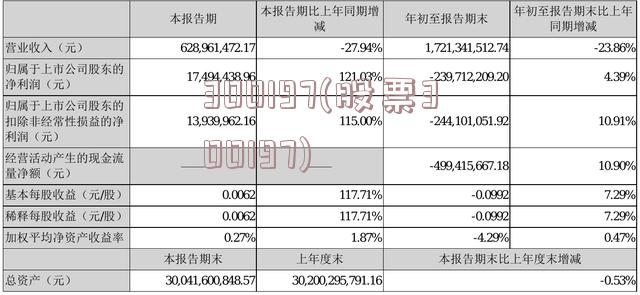 300197(股票300197)