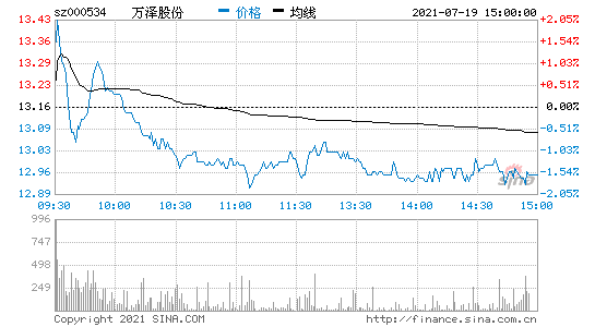 万泽股份(万泽股份最新消息)