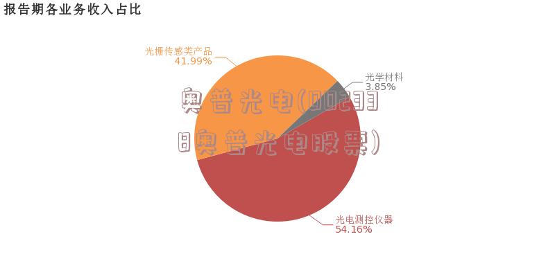 奥普光电(002338奥普光电股票)