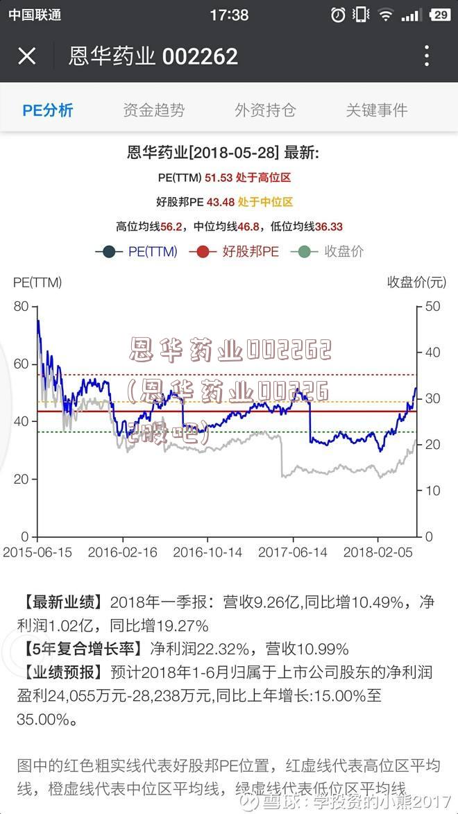 恩华药业002262(恩华药业002262股吧)