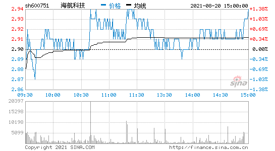 海南航空股吧(中恒集团600252股吧)