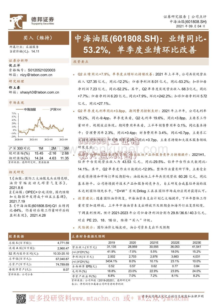 601808(上证指数大盘k线图)