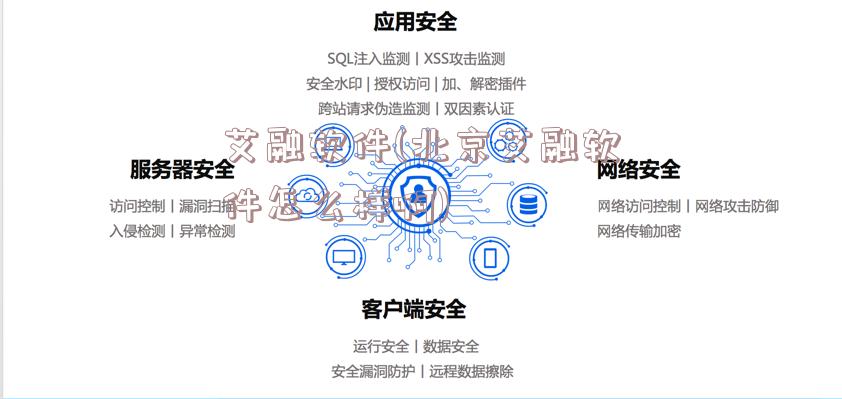 艾融软件(北京艾融软件怎么样啊)