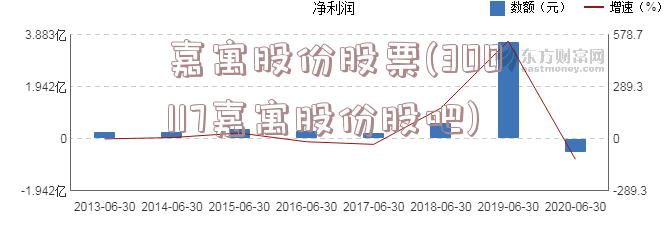 嘉寓股份股票(300117嘉寓股份股吧)