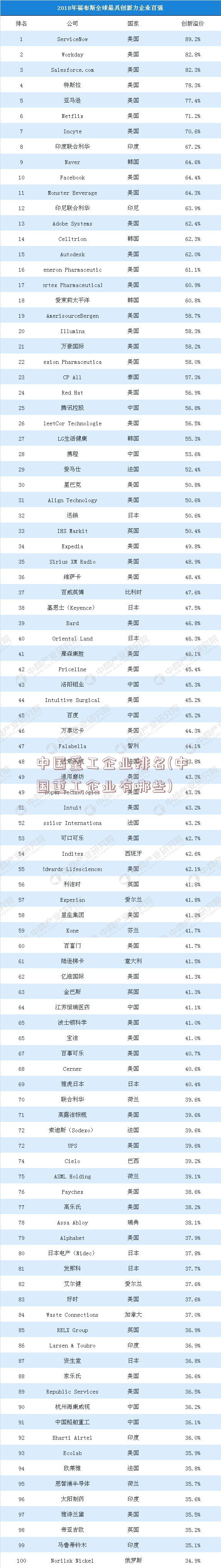 中国重工企业排名(中国重工企业有哪些)