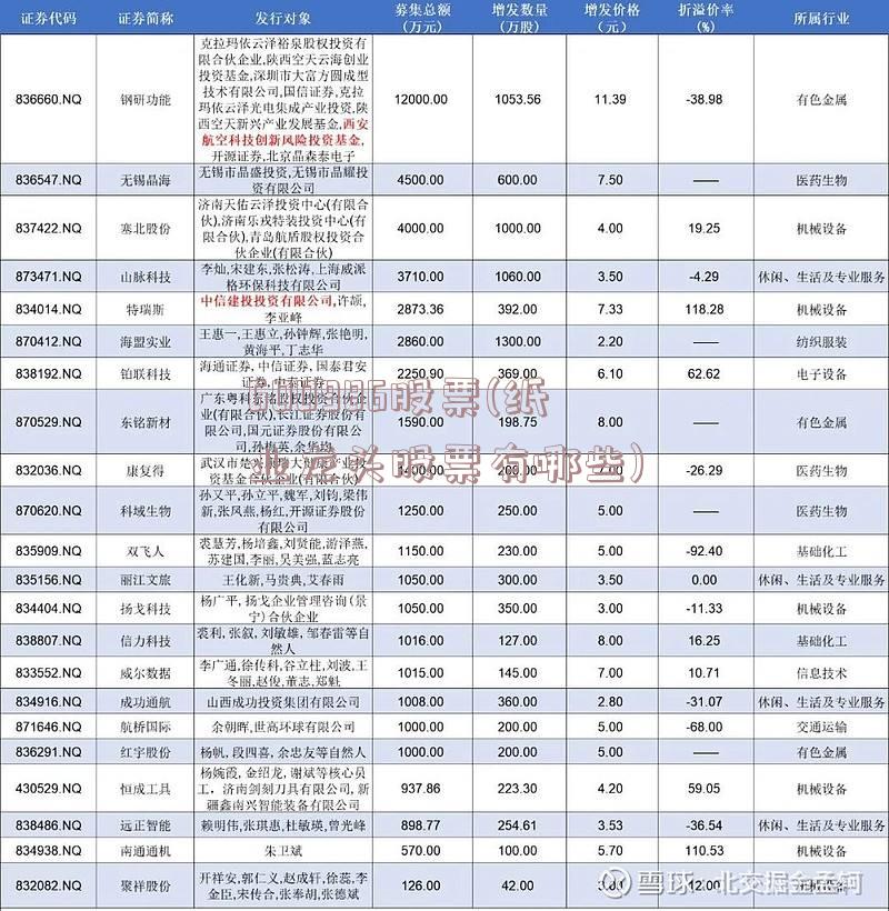 600986股票(纸业龙头股票有哪些)