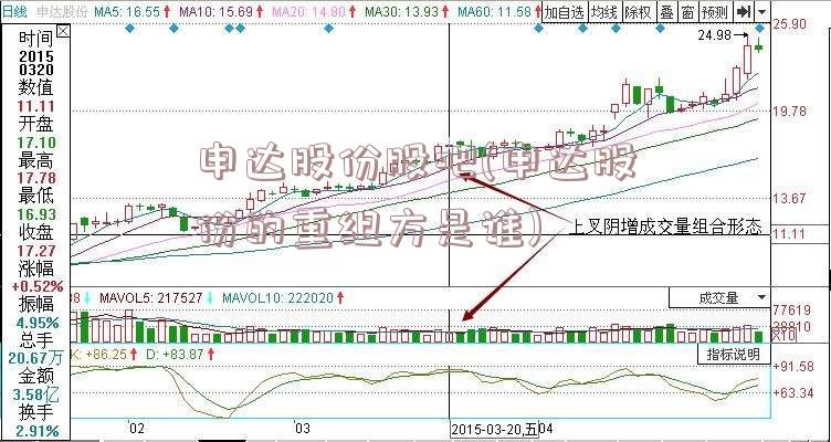 申达股份股吧(申达股份的重组方是谁)