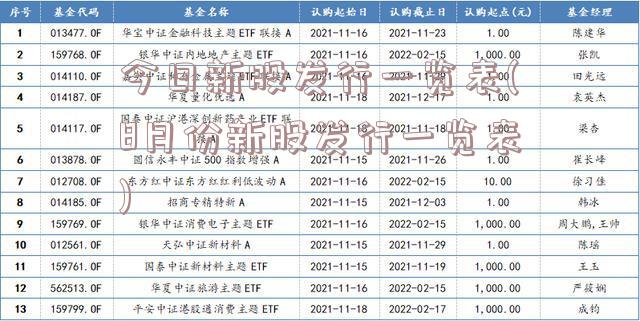 今日新股发行一览表(8月份新股发行一览表)