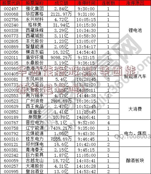 华西能源股票(华西能源会退市吗)