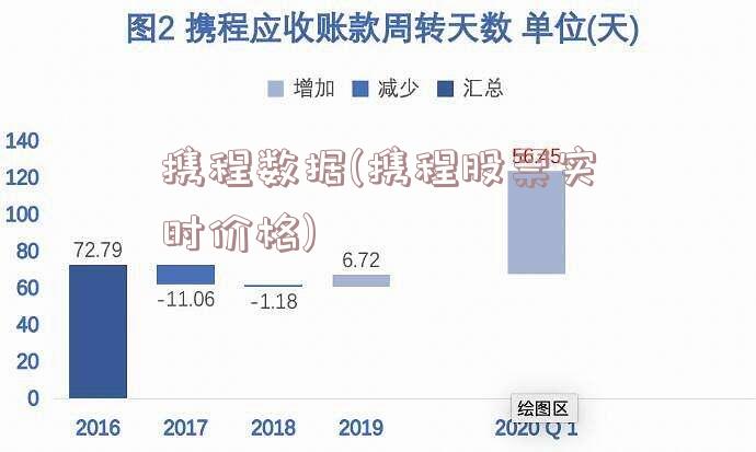 携程数据(携程股票实时价格)