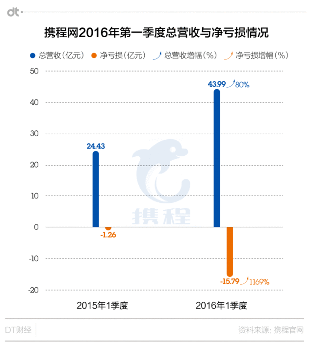 携程数据(携程股票实时价格)