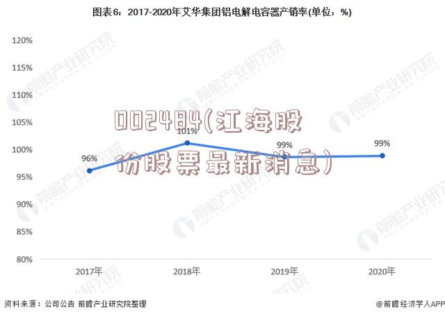 002484(江海股份股票最新消息)