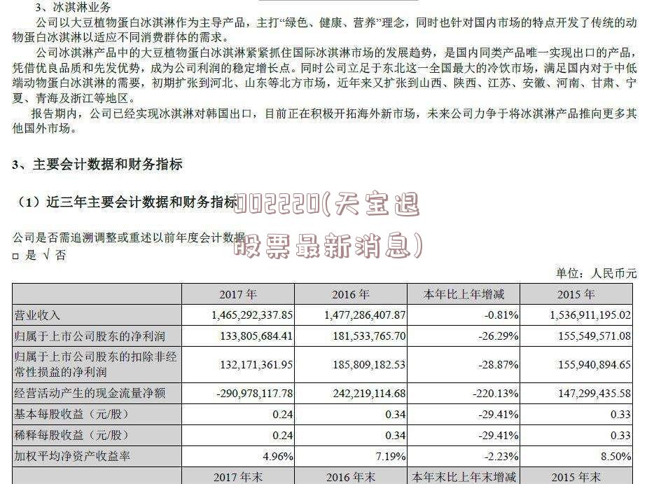 002220(天宝退股票最新消息)