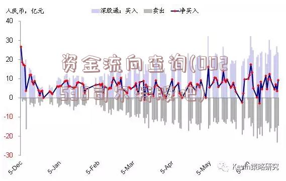 资金流向查询(002538司尔特股吧)