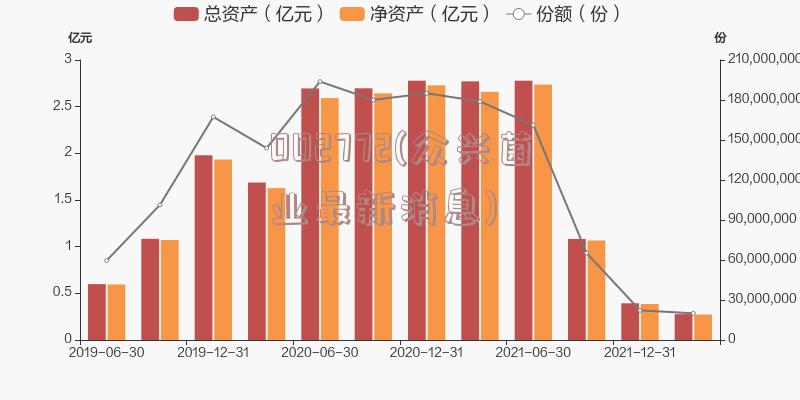 002772(众兴菌业最新消息)