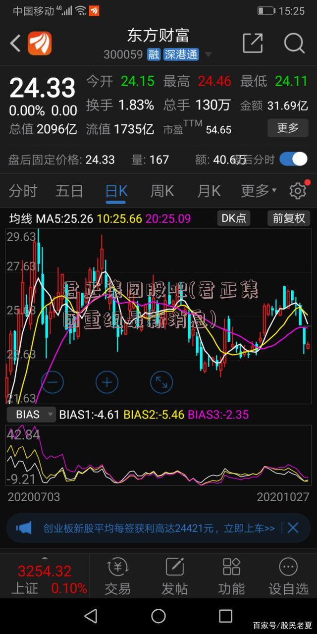 君正集团股吧(君正集团重组最新消息)