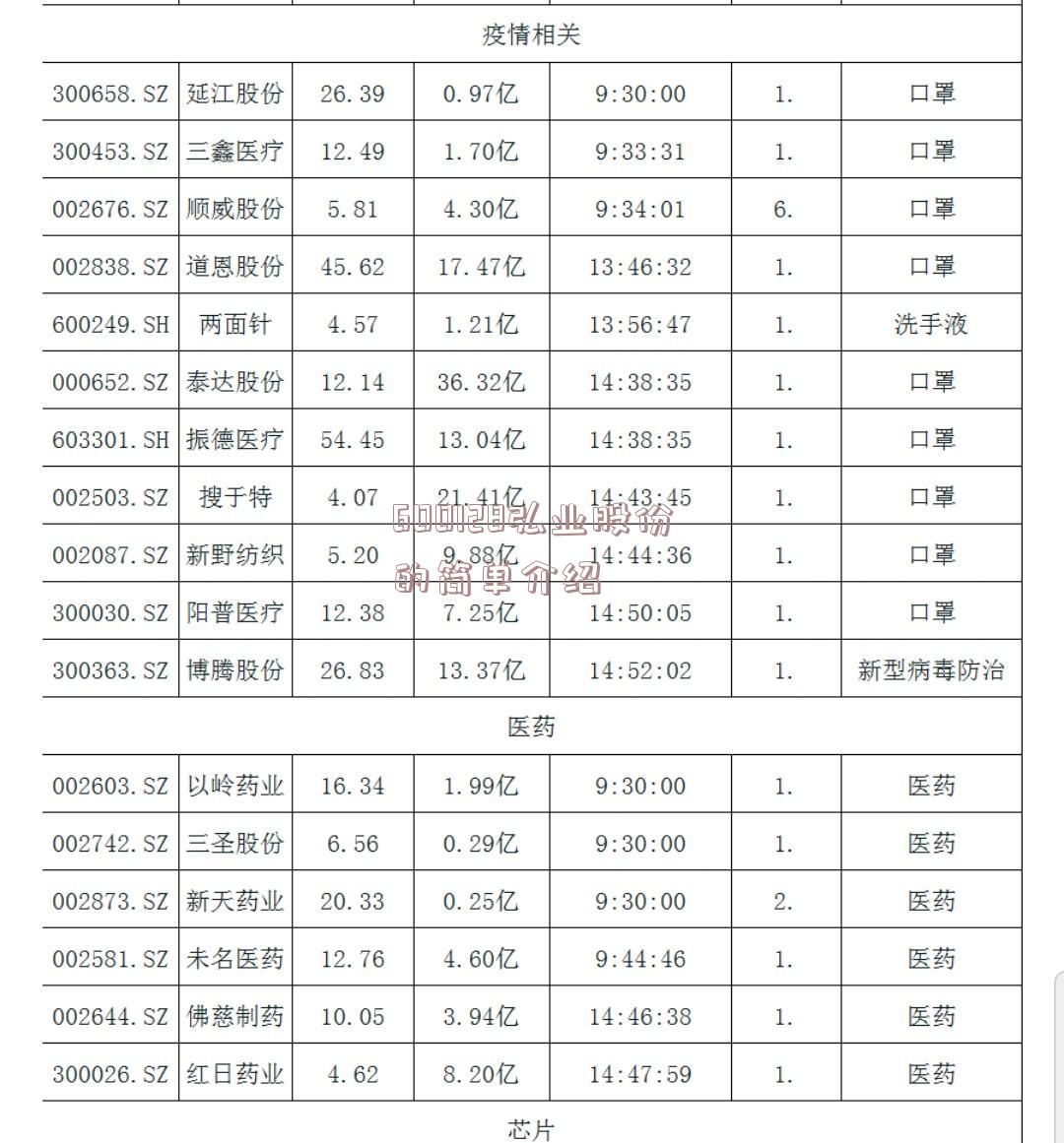 600128弘业股份的简单介绍