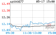 000877股票(110005基金今日净值)