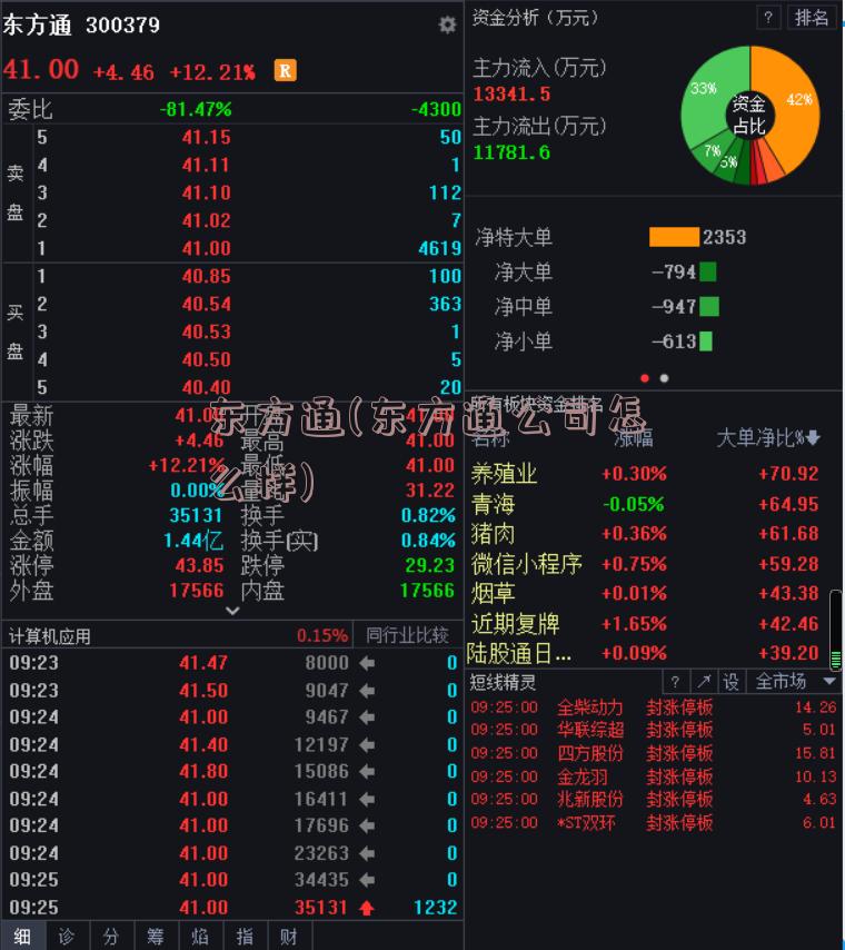 东方通(东方通公司怎么样)