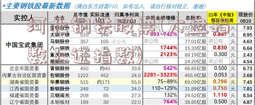 河北钢铁股票(大盘指数上证指数)