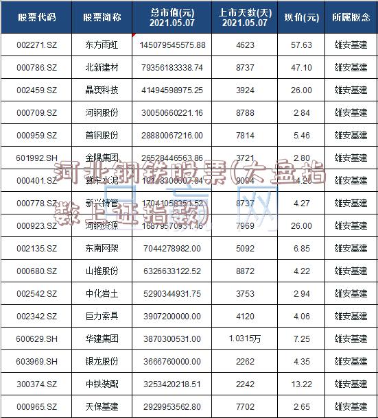 河北钢铁股票(大盘指数上证指数)